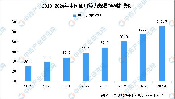 2024年中国智算中心行业市场前景预测研究报告(图4)