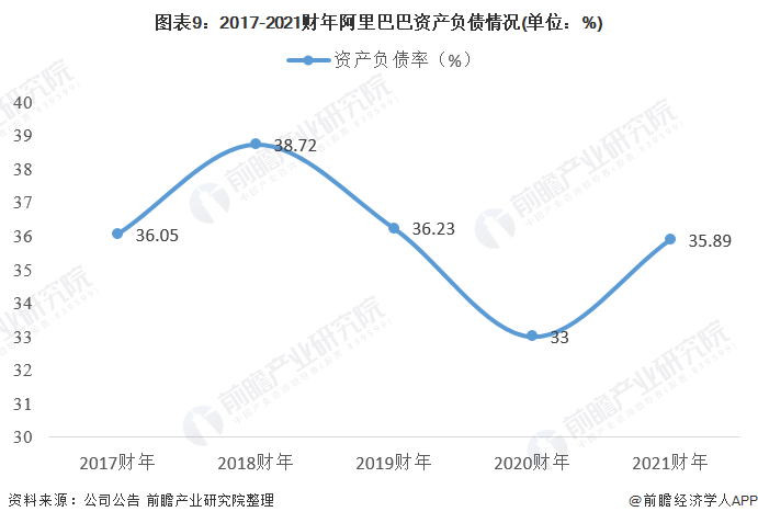 干货！2021年中国零售电商行业市场竞争格局——阿里巴巴：2024财年推进阿里全球化战略(图9)