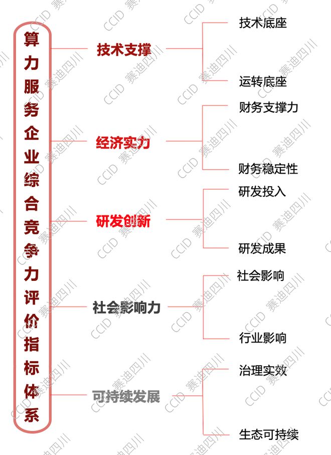 重磅｜赛迪发布《2023—2024中国算力服务企业综合竞争力50强研究报告(图1)