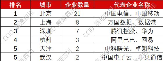 重磅｜赛迪发布《2023—2024中国算力服务企业综合竞争力50强研究报告(图6)