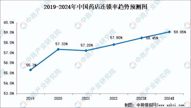2024年中国生物医药产业链图谱研究分析（附产业链全景图）(图22)