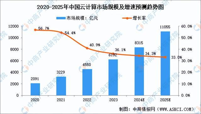 2024年中国大数据产业链图谱研究分析（附产业链全景图）(图4)