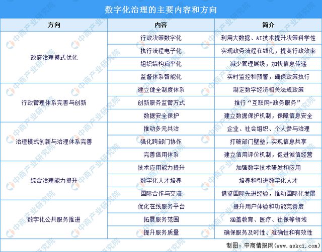2024年中国数字经济产业链图谱研究分析（附产业链全景图）(图19)