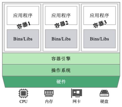 云计算行业技术特点(图2)
