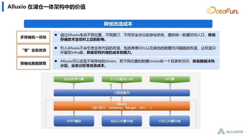 湖仓一体架构及数据平台的技术演进(图6)