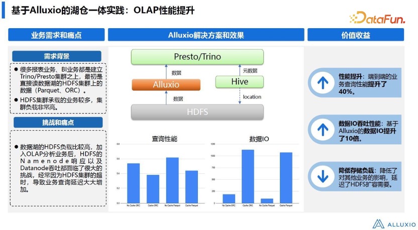 湖仓一体架构及数据平台的技术演进(图12)