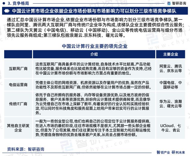 中国云计算行业市场运行动态及投资前景预测报告—智研咨询(图6)