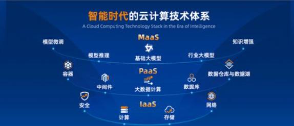谷歌收购HubSpot加码云市场微美全息聚力云计算发展驱动产业转型升级(图2)
