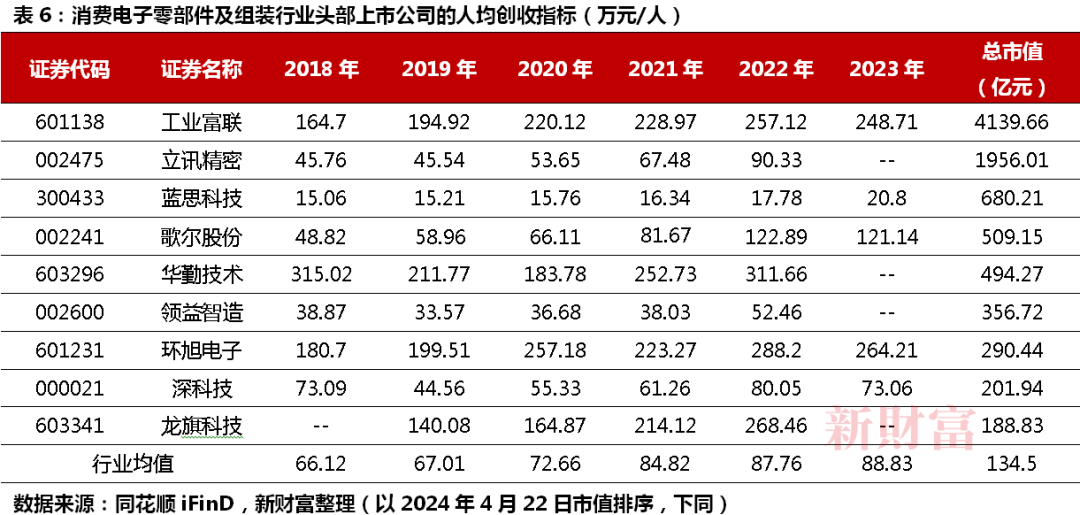 历史股价最高点！工业富联重回5400亿！英伟达独家订单加持AI服务器预计占全球4成份额ESG优等生起飞(图10)