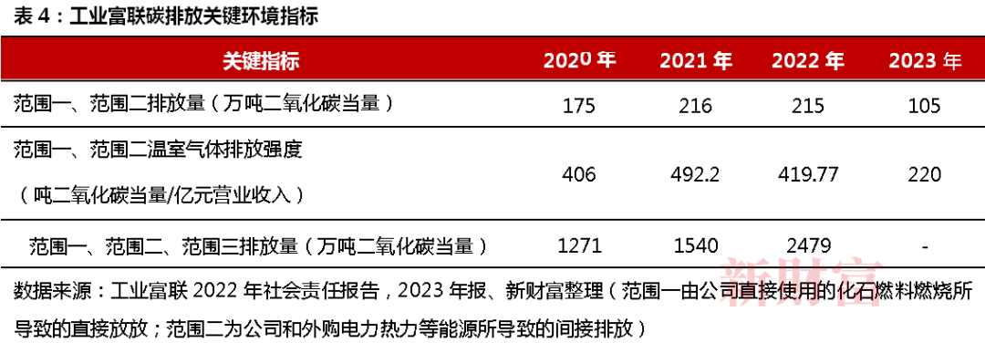 历史股价最高点！工业富联重回5400亿！英伟达独家订单加持AI服务器预计占全球4成份额ESG优等生起飞(图7)