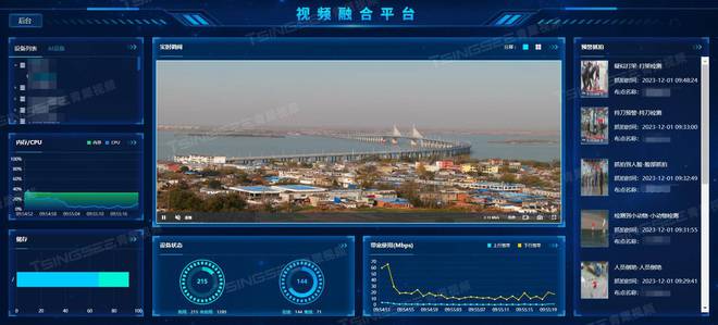 云计算趋势：智能化、个性化与云端协同助力智慧城市安防监控(图5)