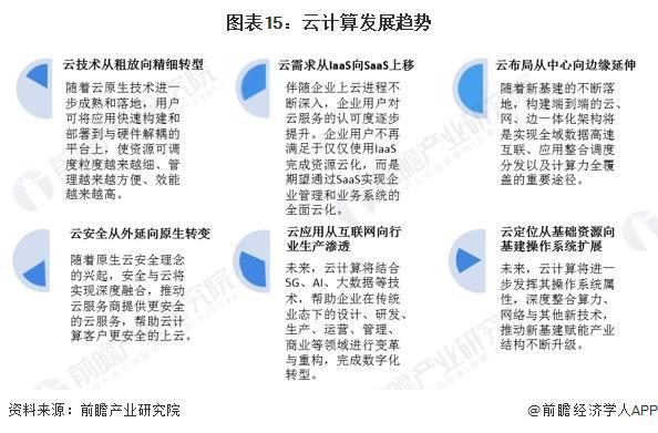 2024年中国云计算产业十大最具竞争力企业：降价潮席卷全国出海会是最优解吗？(图17)