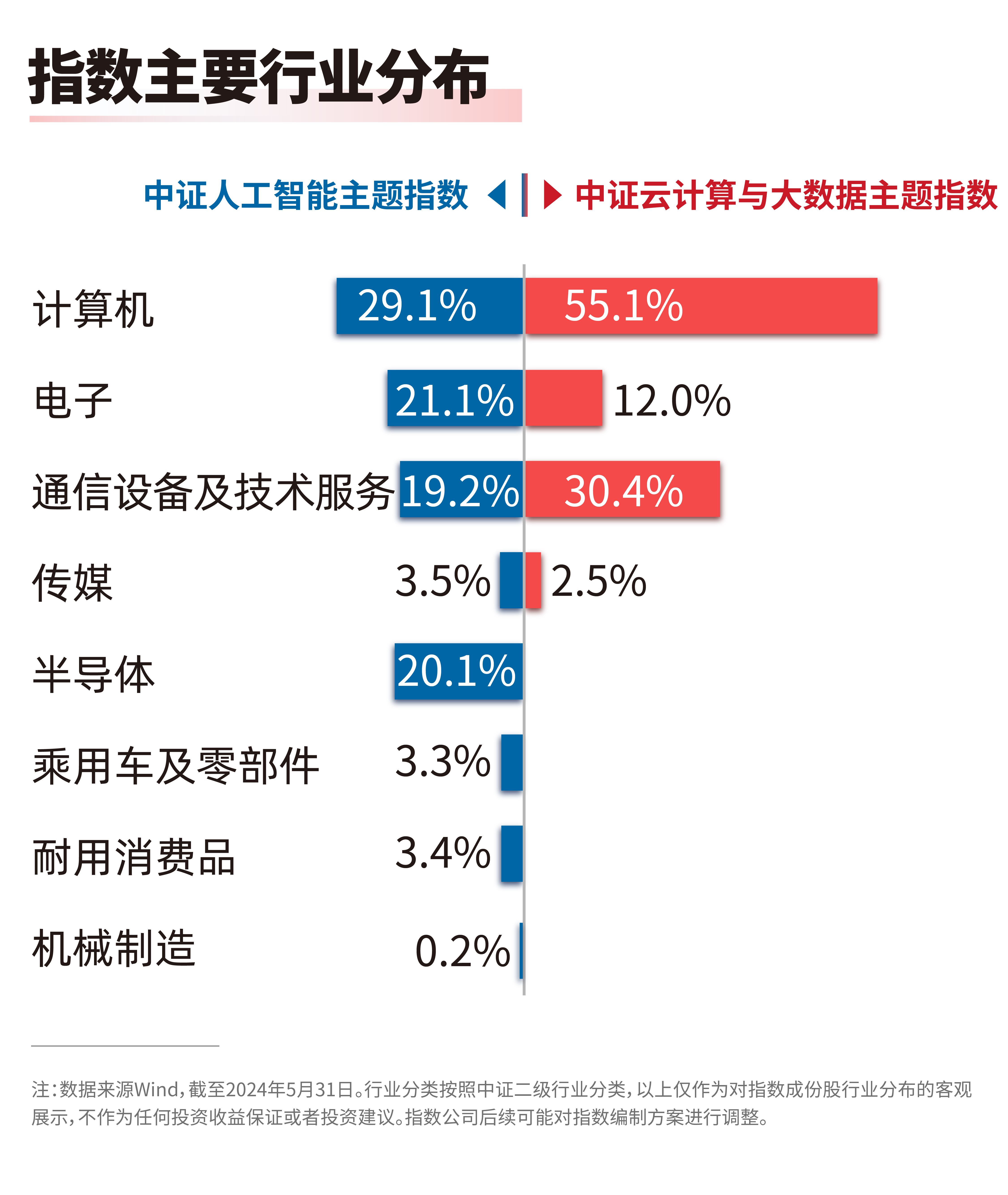 2024中国“数据要素×”生态大会召开云计算ETF（516510）、人工智能ETF（159819）等产品布局产业链龙头(图1)
