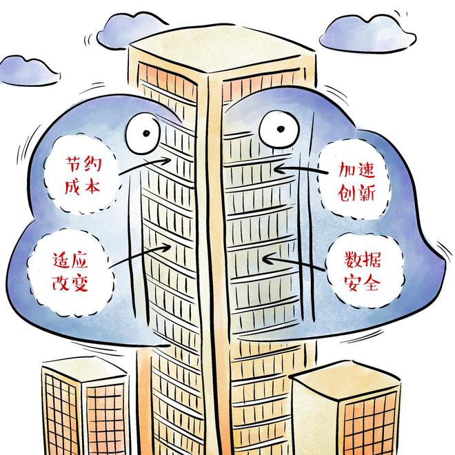 知识窗丨云计算在算什么？(图7)