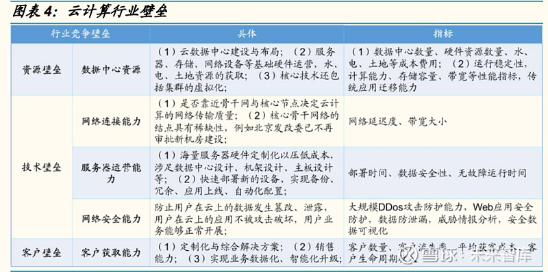 云计算产业深度报告：中美对标中国云计算布局正当时(图3)