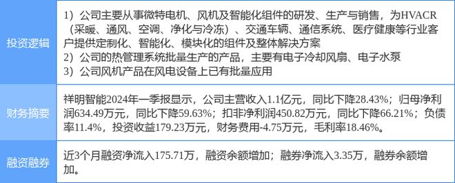 7月24日祥明智能涨停分析：风电云计算数据中心汽车热管理概念热股(图2)