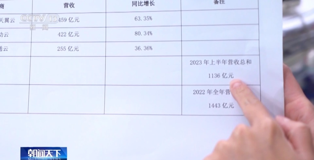 市场规模不断扩大“云”产业为何发展如此之好？背后有何强大动力？(图1)