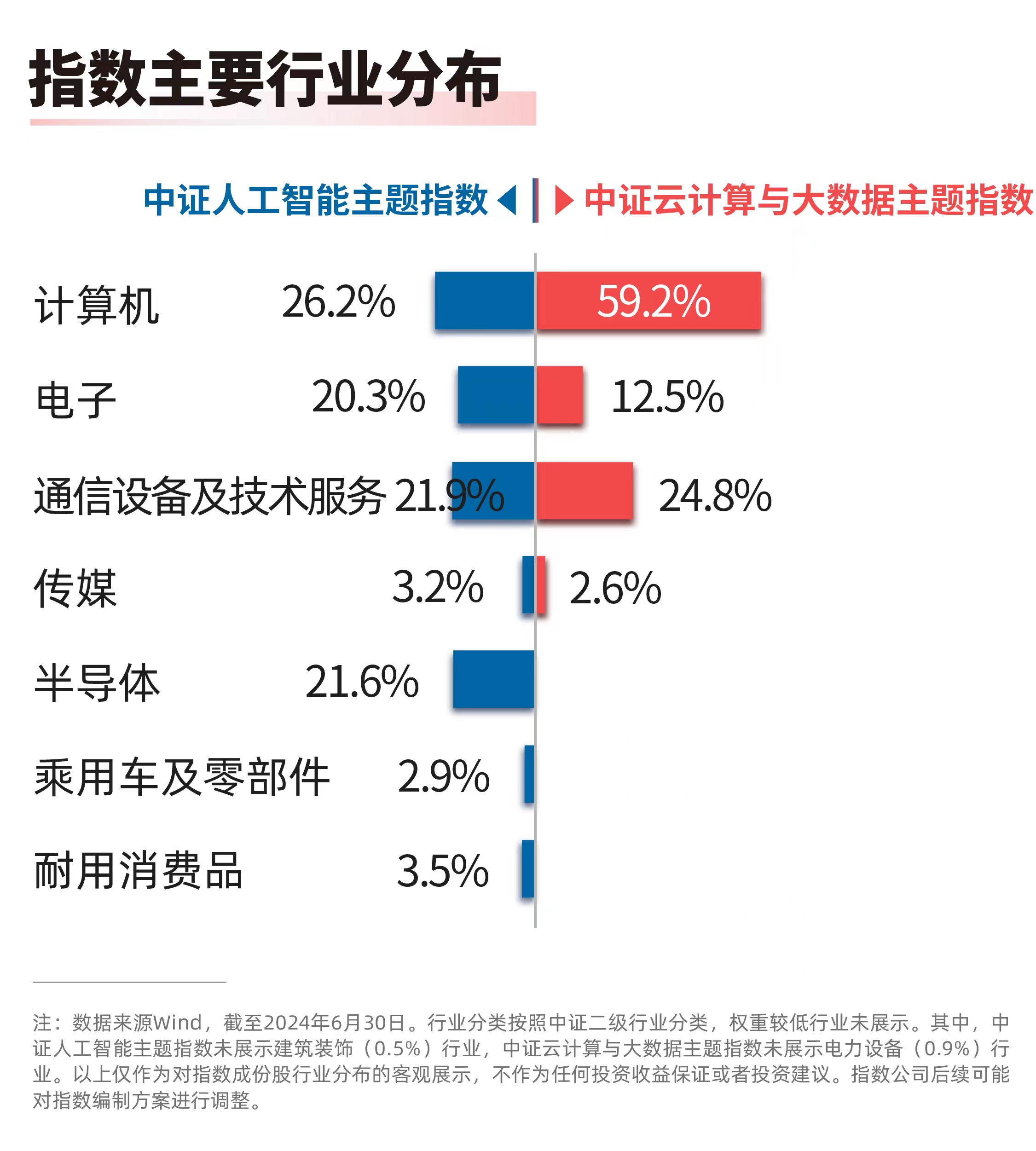 我国人工智能发明专利有效量同比增速超40%人工智能ETF（159819）、云计算ETF（516510）等产品布局产业发展机遇(图1)