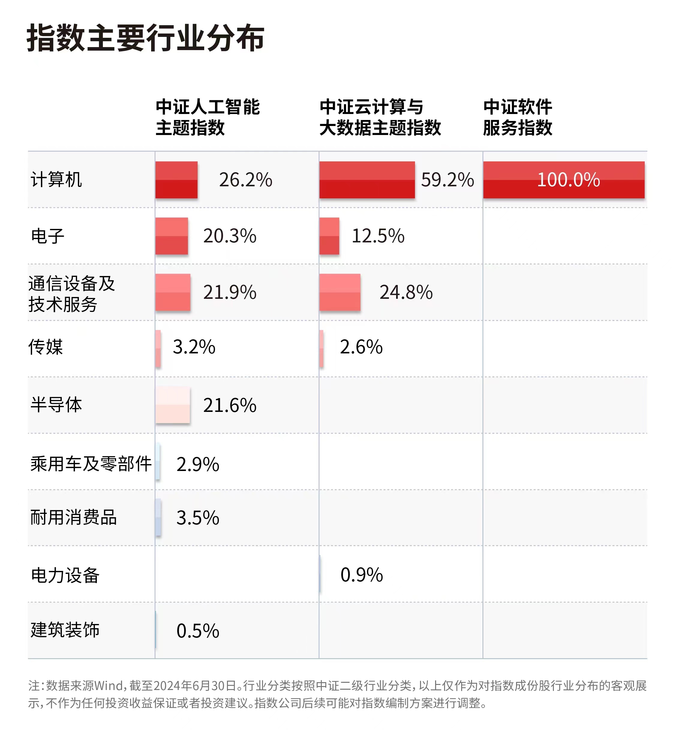 上半年我国软件业务收入与利润实现两位数增长云计算ETF（516510）、软件30ETF（562930）等产品布局产业链龙头(图1)