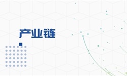 云计算软件行业市场分析(图7)