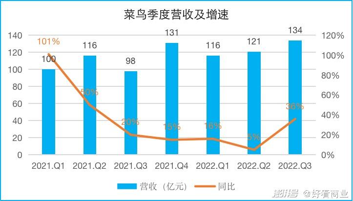 单季盈利362亿阿里在焦虑什么？(图7)