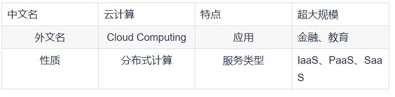 云计算是什么(图1)