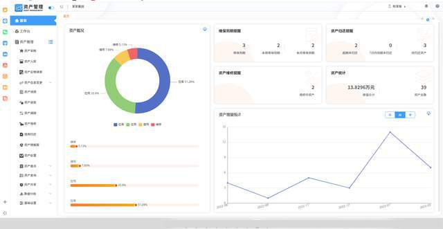 固定资产管理系统的应用意义(图1)