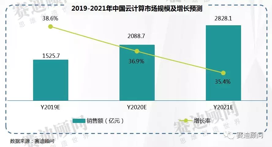 云计算特性概述云计算适用于哪些领域？(图1)