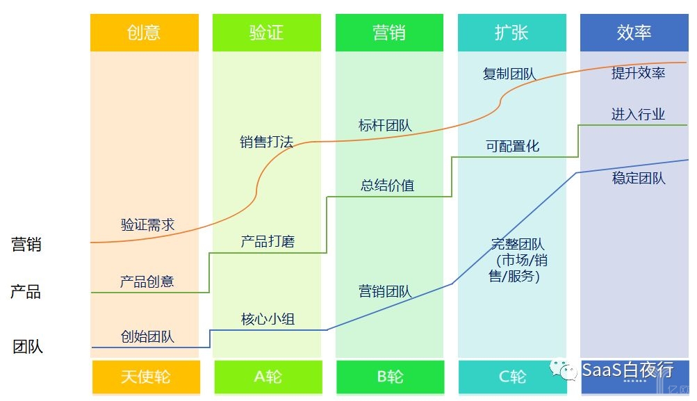 从入门到精通深度详解什么是SaaS(图11)