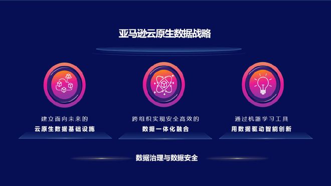 掌握数据的力量在AIGC时代开疆扩土！(图2)