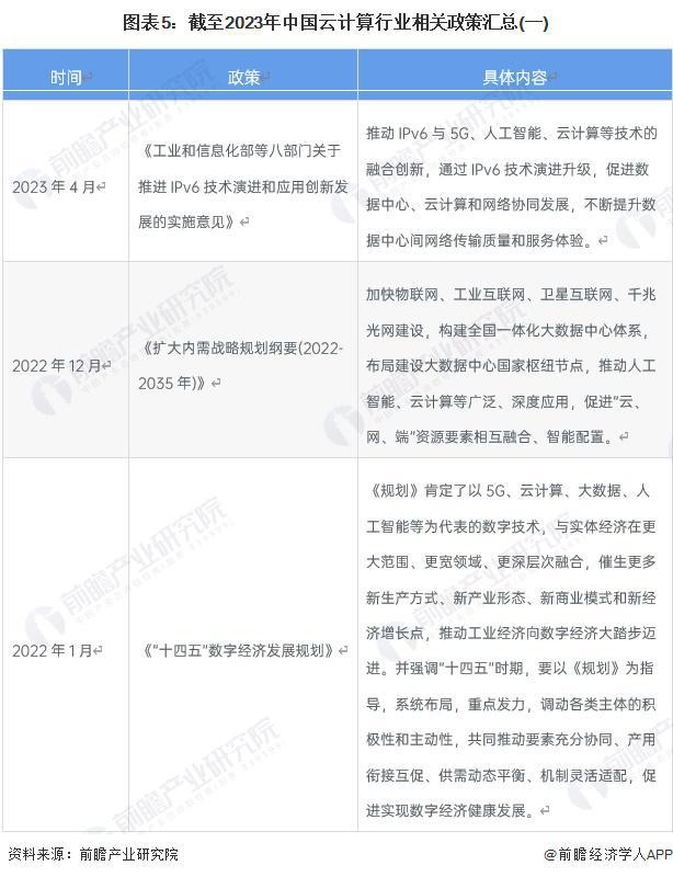 2023年中国云计算行业发展环境分析政府支持力度较强【组图】(图5)