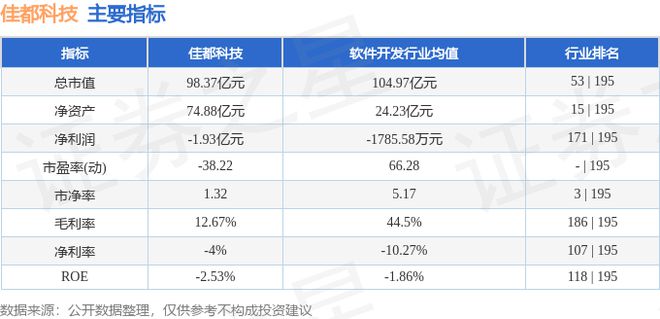 佳都科技（600728）11月1日主力资金净卖出94815万元(图3)