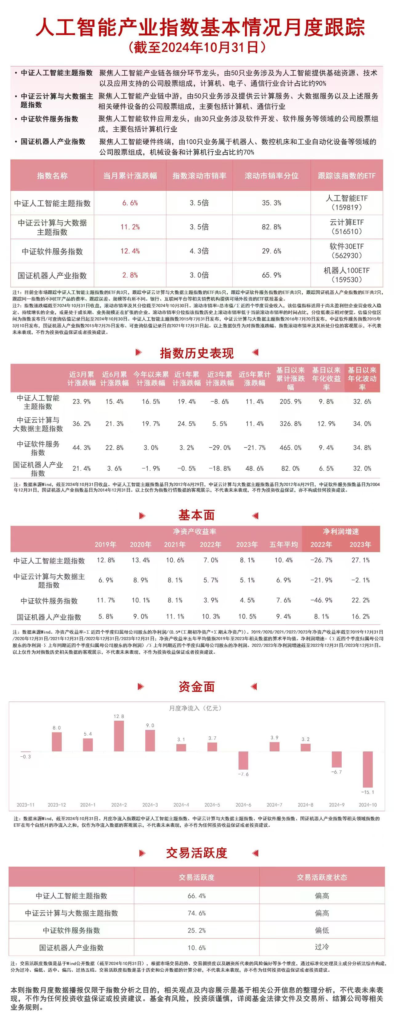 人工智能板块持续走强软件30ETF（562930）、云计算ETF（516510）等产品布局板块龙头(图1)