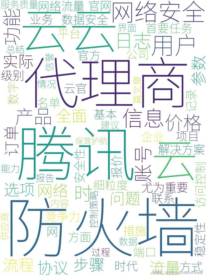 不懂腾讯云云防火墙购买？看完这篇轻松搞定代理商折扣！(图3)