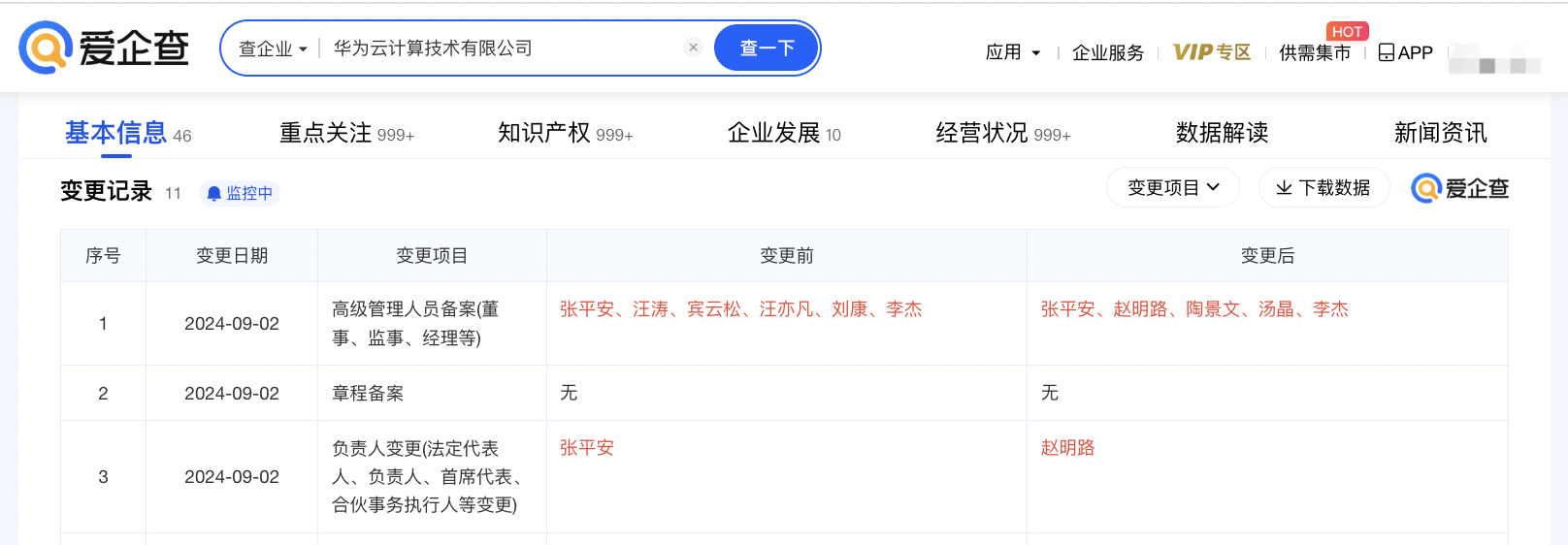 华为云董事长、法定代表人变更均由赵明路接任(图1)