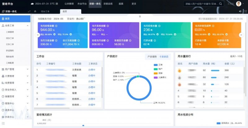 新行业突破！亚信科技双“信创”产品助力水务行业管好水、用好水(图1)