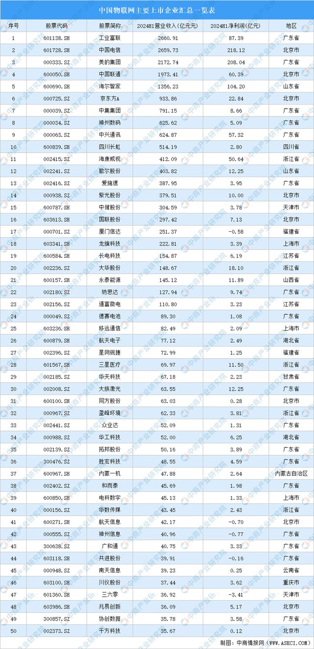 2024年中国数字医疗产业链图谱研究分析（附产业链全景图）(图9)