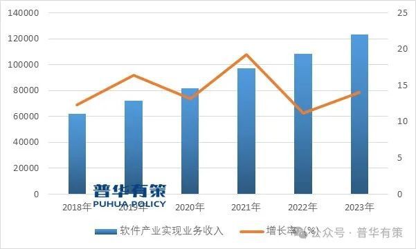 2024-2030年软件和信息技术服务行业细分市场分析及投资前景预测报告(图1)