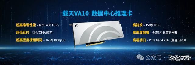 互联网“国家队”投资上海-高端GPU公司-瀚博半导体(图4)