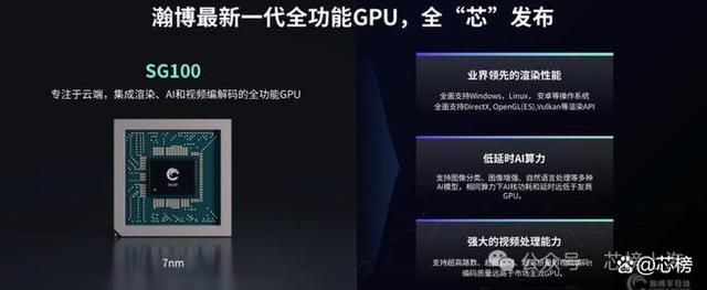 互联网“国家队”投资上海-高端GPU公司-瀚博半导体(图3)