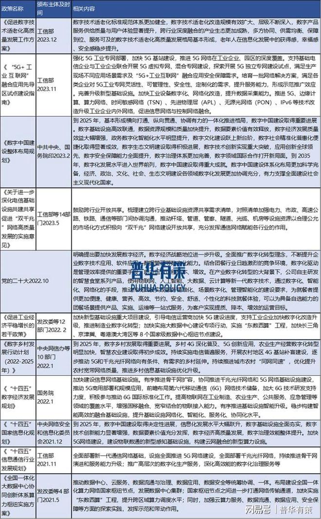 政企专网通信网络行业驱动因素及前景(图1)