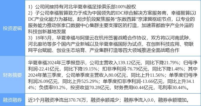 11月27日华夏幸福涨停分析：云计算数据中心阿里巴巴概念股足球概念热股(图2)
