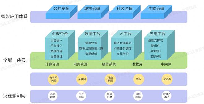 平安城市建设新举措：智能监控系统构建与应用探索(图1)