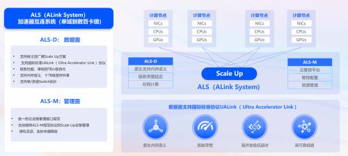 从UALink近期发展再看GPUScaleUp的互连方向(图4)