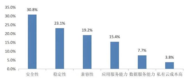 4000家中小银行如何借云+AI大模型破局？(图3)