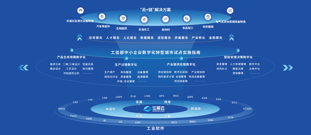 武汉云江豚云平台荣获“云计算创新产品奖”助力中小企业数字化转型(图3)