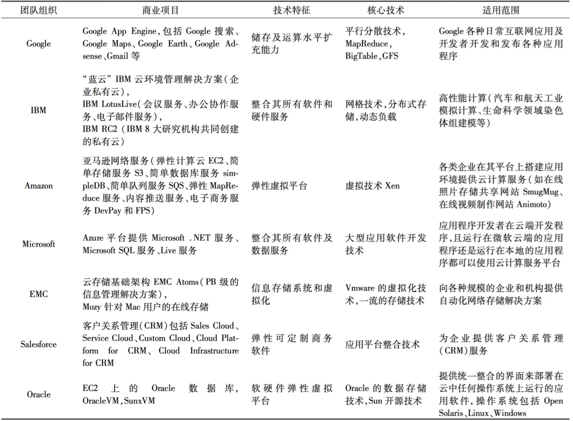 【云计算】云计算简述(图5)