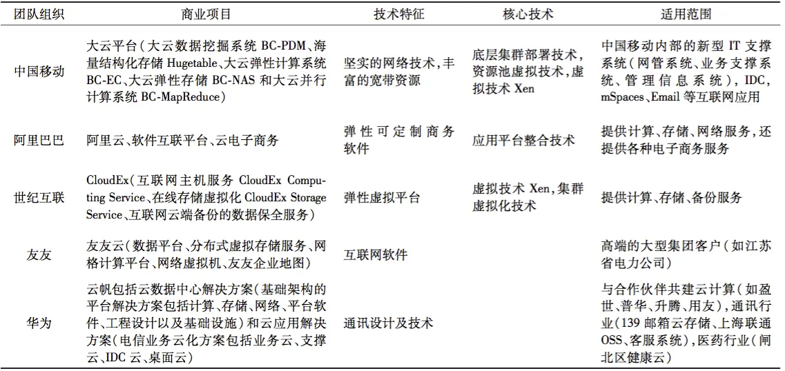 【云计算】云计算简述(图6)