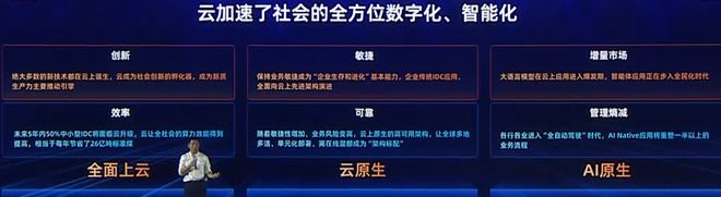 AI与云融合创新(图2)