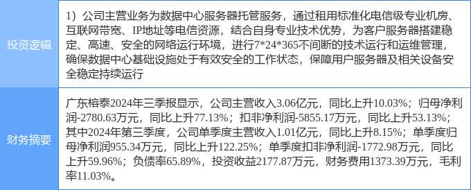 12月2日广东榕泰涨停分析：云计算数据中心概念热股(图2)